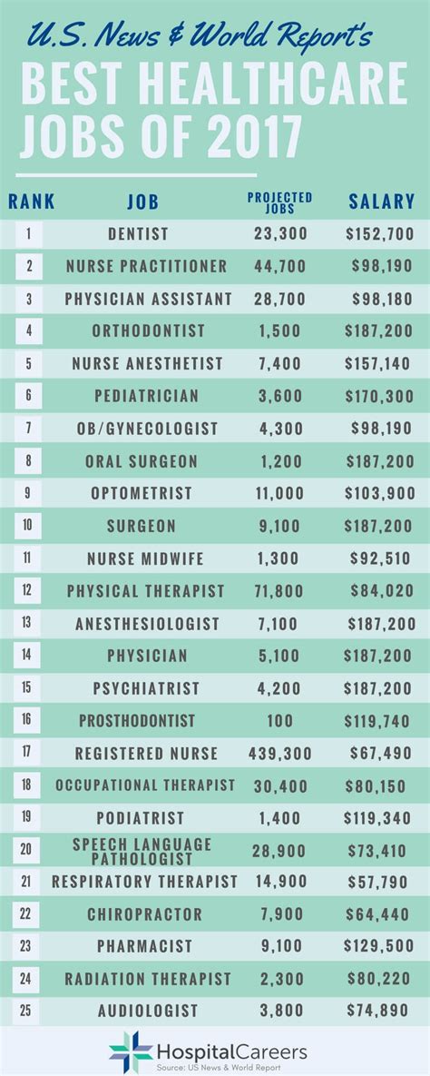 nebraska total care jobs|best 20 health careers.